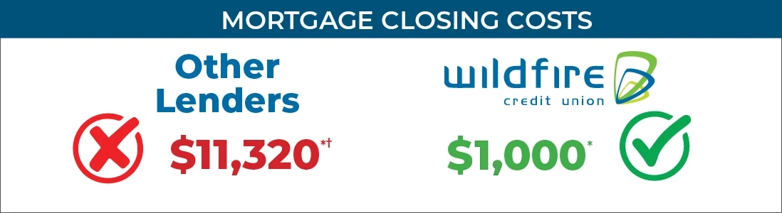 Mortgage closing cost comparison Mortgage closing cost comparison