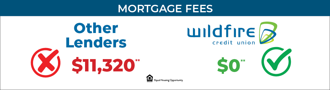 Mortgage Closing Cost Comparison Mortgage Closing Cost Comparison