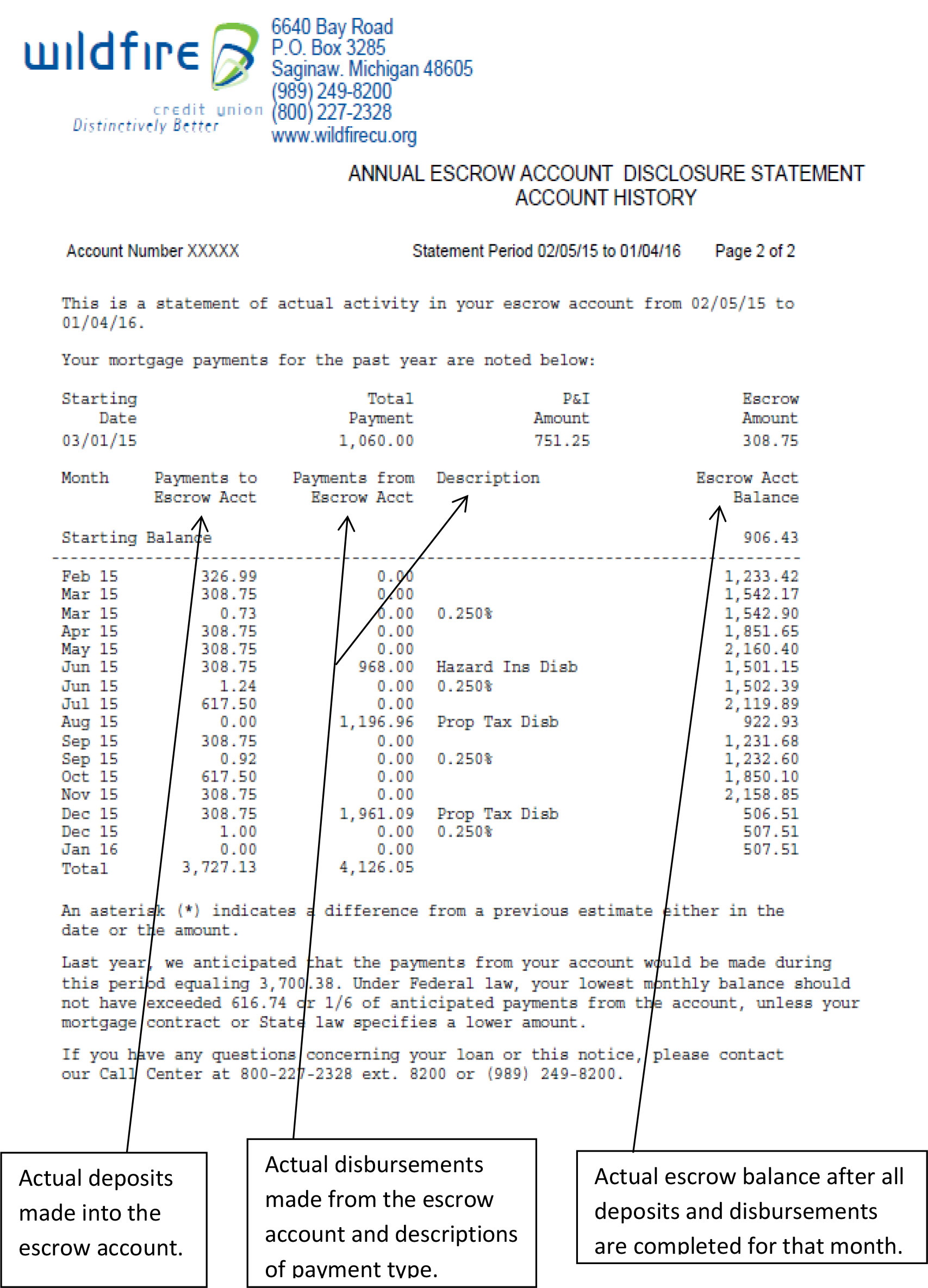 Page 2 of how to read Escrow Statements